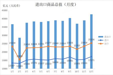 2025中國(guó)外貿(mào)成績(jī)單出爐：出口拉動(dòng)，這些市場(chǎng)爆了！